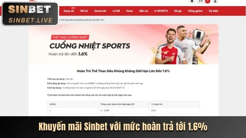 Hướng dẫn tham gia cá cược thể thao tại benbet